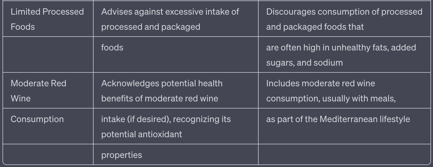 Table B: Similarities between the MIND diet and Mediterranean Diet